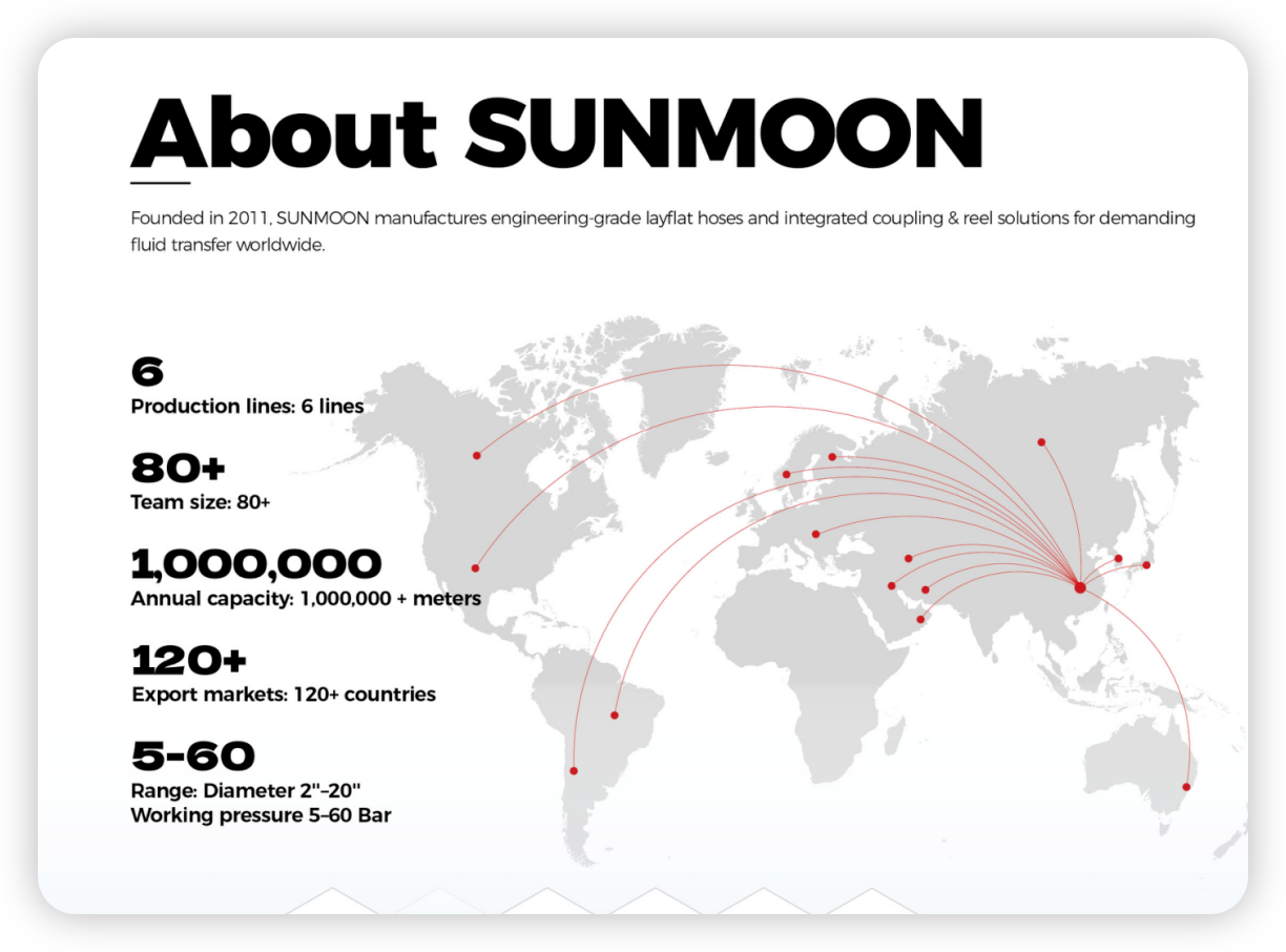 Over SUNMOON